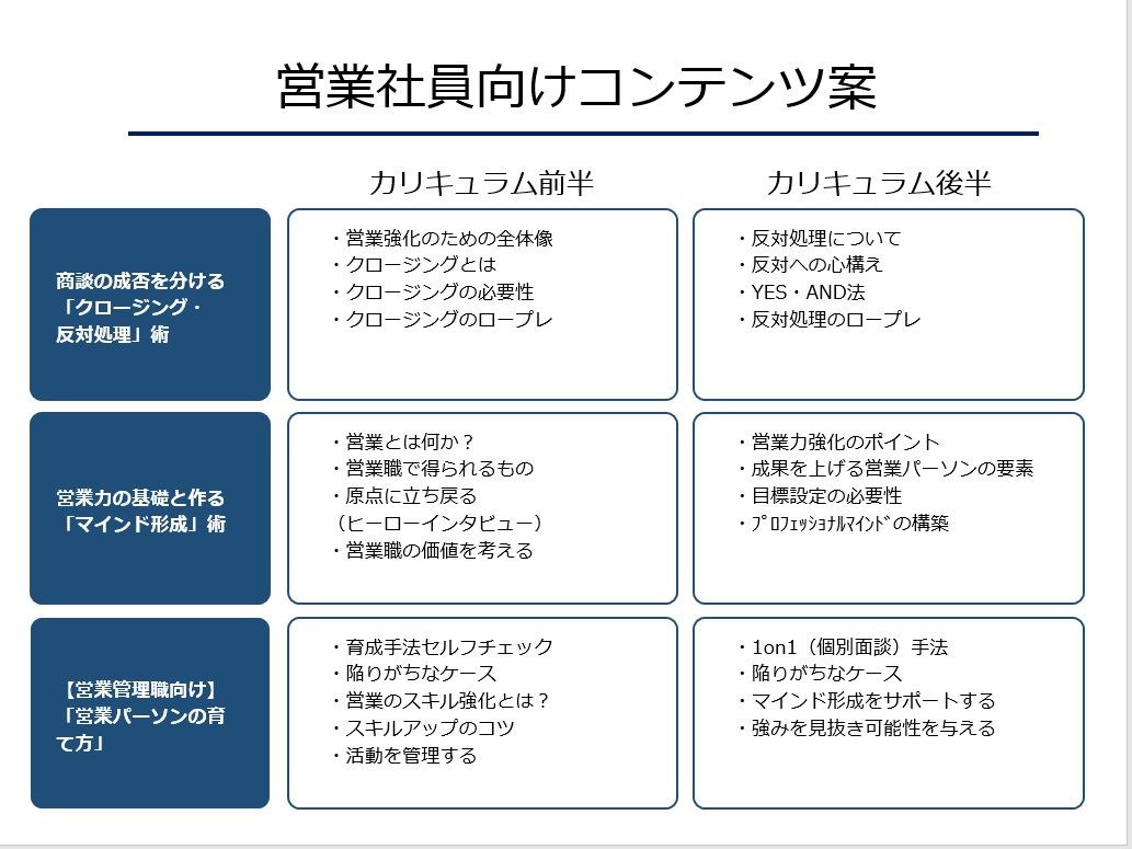 オンライン研修コンテンツ一覧 The Essence冨田香織のホームページ オンライン研修コンテンツ一覧 The Essence冨田香織のホームページ